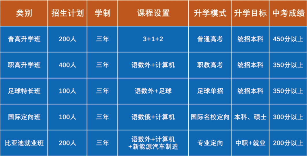 招收计划