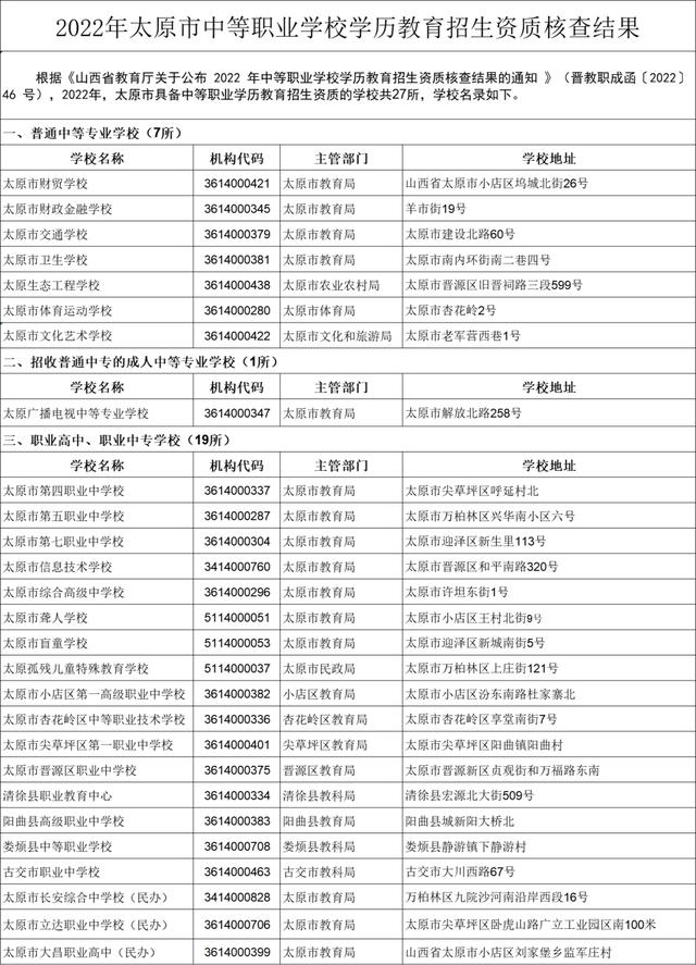 太原市2022年具备中等职业学校学历教育招生资质的学校名单