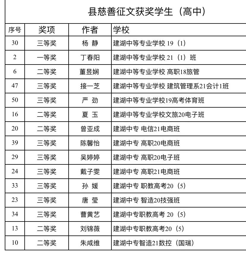 获奖名单