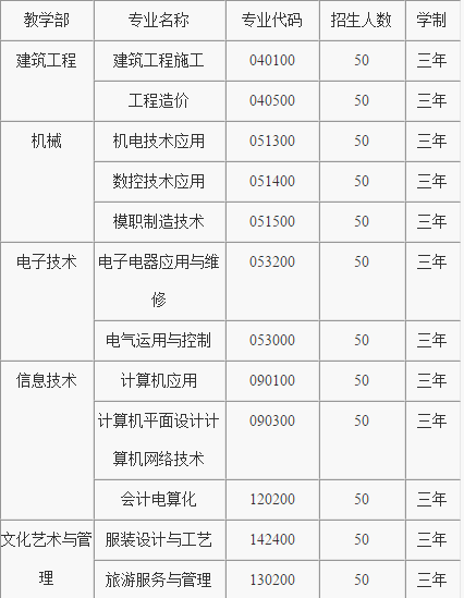 重庆市云阳职业教育中心招生简章