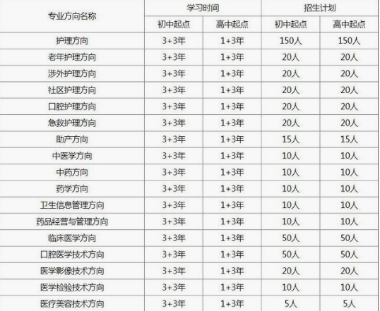 重庆市对外贸易经济学校招生简章