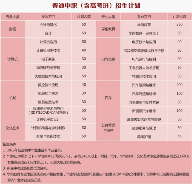 重庆五一高级技工学校有哪些专业