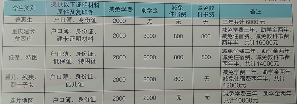 重庆市南丁卫生职业学校招生计划