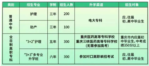 重庆卫校2021年招生专业及招生简章