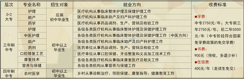 南昌市卫生学校怎样