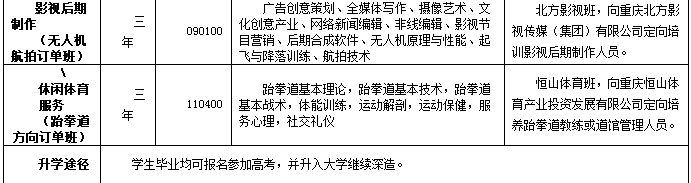 重庆渝中职教中心招生简章