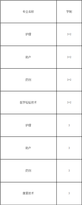 重庆市医药卫生学校