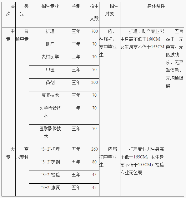 重庆市卫生技工学校2019学费多少