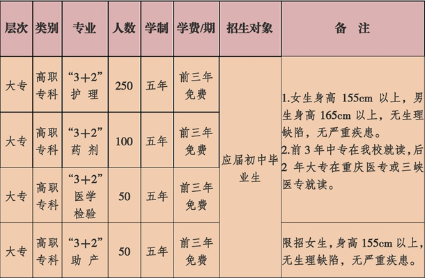 重庆市医药卫生学校对口升学，五年制大专