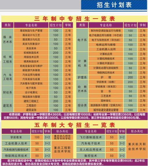 重庆市江南职业学校招生计划