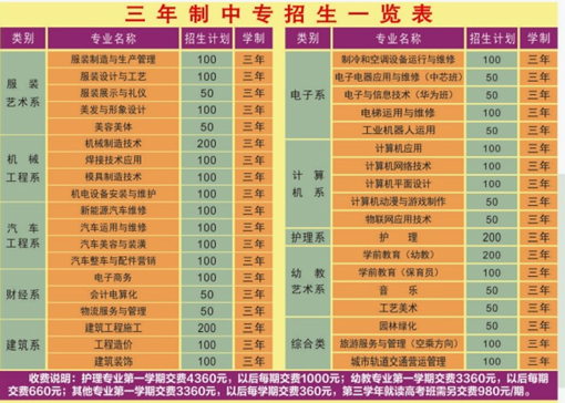 重庆江南职业学校2019学费多少