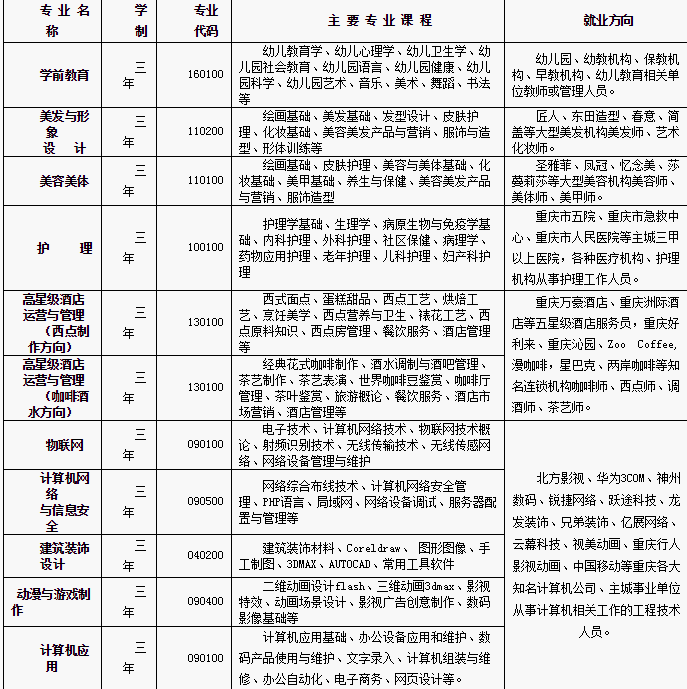 渝中职业教育中心招生计划，欢迎到校考察产参观