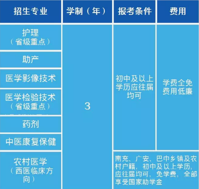 四川省南充卫生学校招生简章