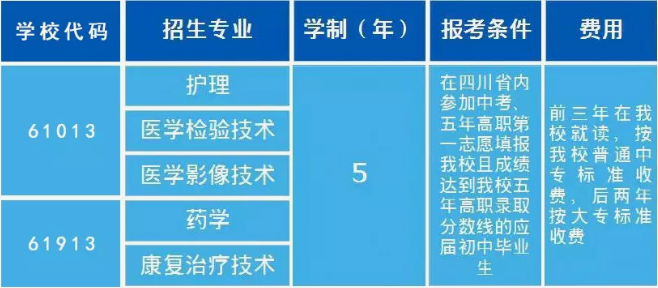 四川省南充卫生学校招生简章