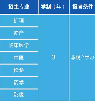 四川省南充卫生学校招生简章