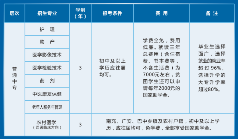 南充卫生学校招生要求