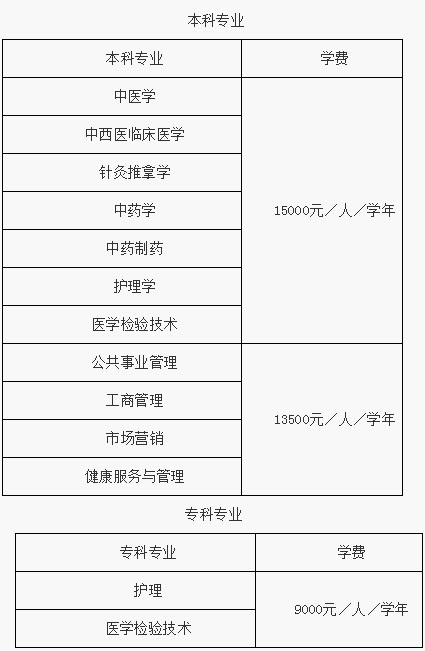 北京中医药大学东方学院招生要求