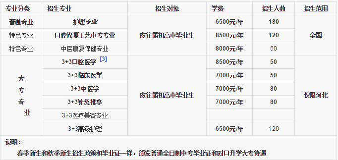 石家庄白求恩医学院招生简章