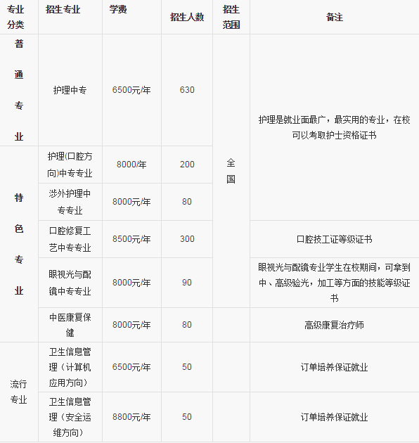 石家庄白求恩医学院招生要求