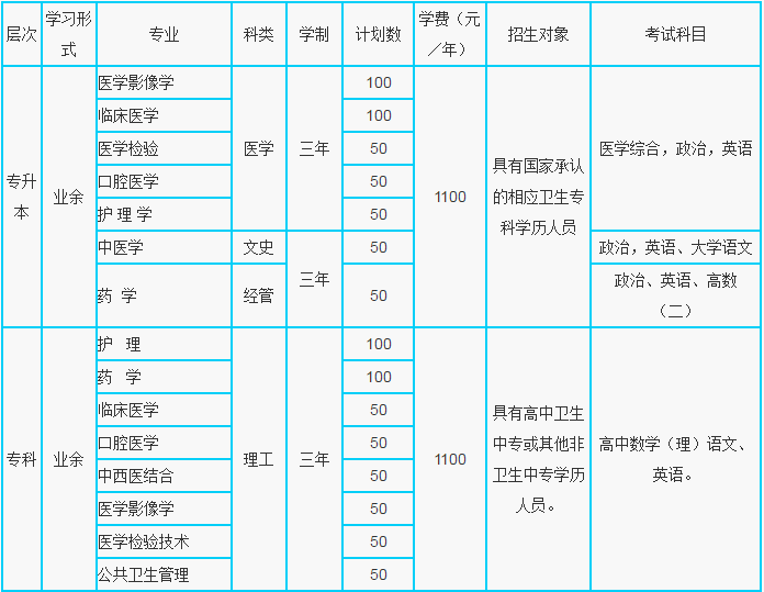 沙河市卫生学校招生简章