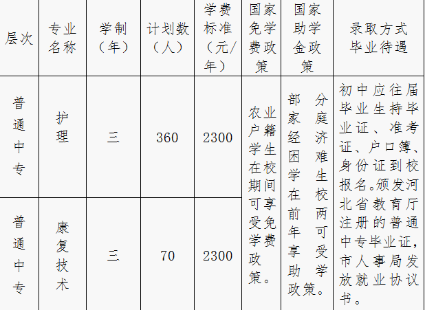 邯郸市卫生学校有哪些专业