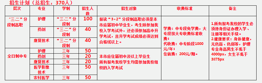 重庆市医科学校