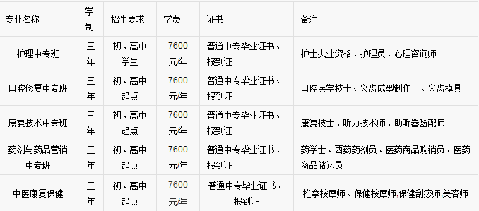 2019河北同仁医学卫校学费多少