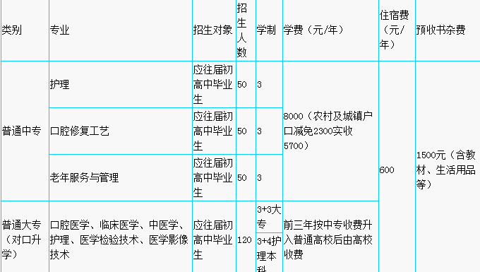 石家庄平安医学中等专业学校招生计划