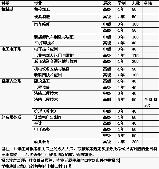 重庆市科能高级技工学校2019招生简章