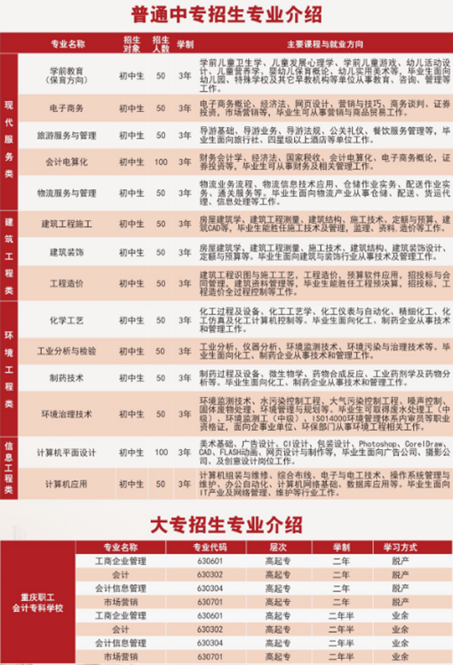 重庆市工业学校2019招生简章