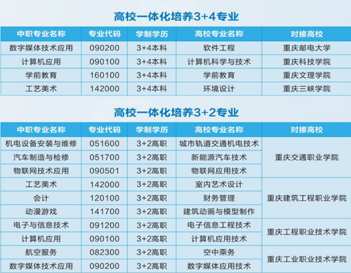 重庆市龙门浩职业中学校2019招生简章