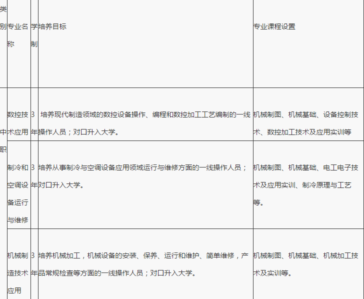 重庆市垫江县职业教育中心招生简章