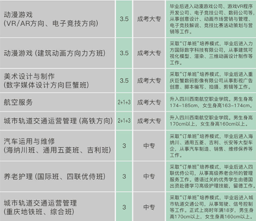 重庆市轻工业学校2019年秋招生简章