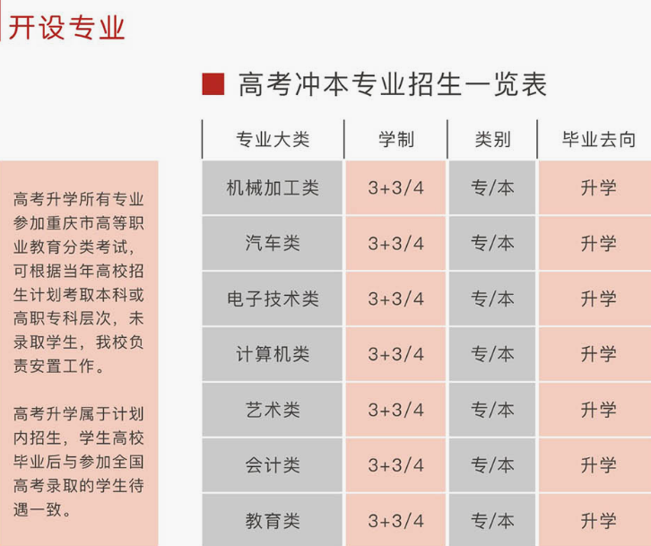 重庆市轻工业学校2019年秋招生简章