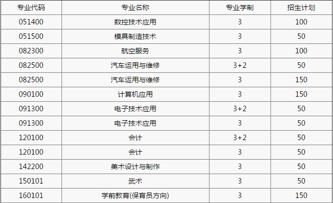 重庆市铜梁职业教育中心招生简章