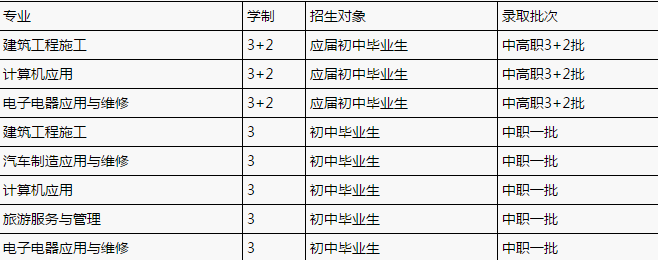 重庆市丰都县职业教育中心招生简章