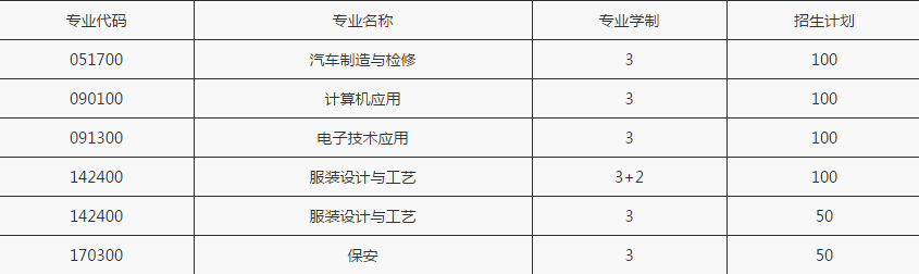 重庆市梁平职业技术学校招生简章