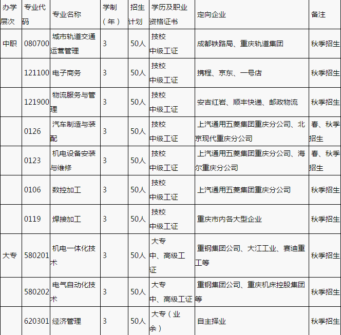 重庆冶金高级技工学校招生简章