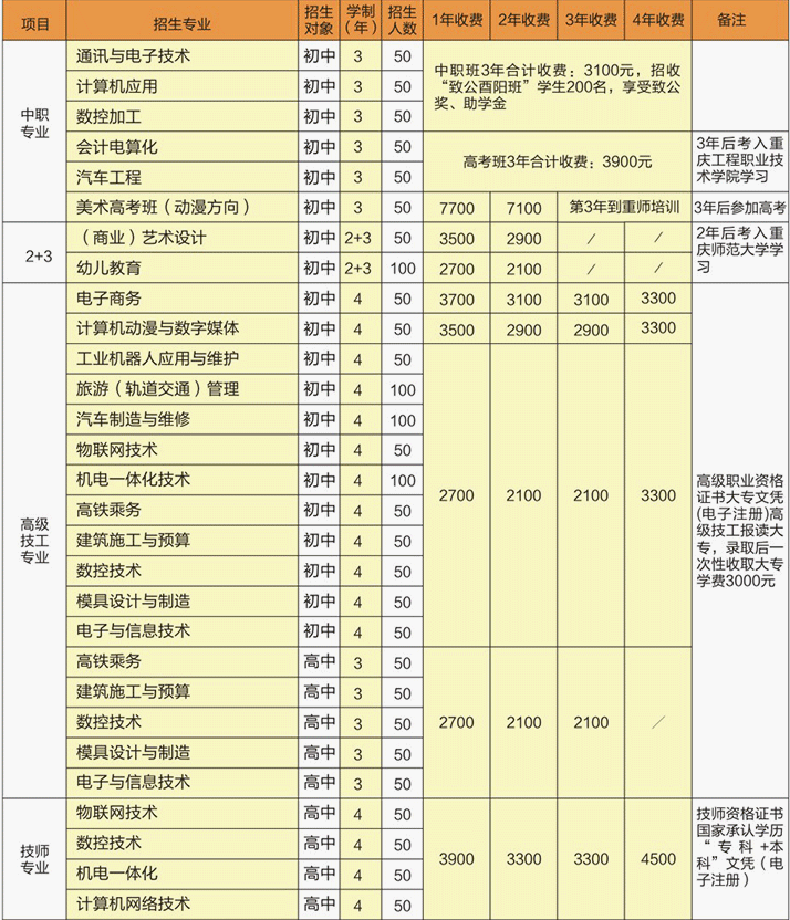 重庆机械电子高级技工学校2019招生简章