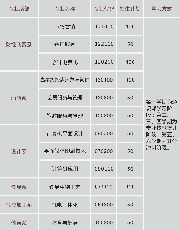 重庆市行知高级技工学校2019招生简章