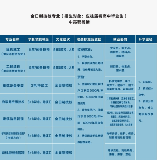 重庆建筑高级技工学校2019招生简章
