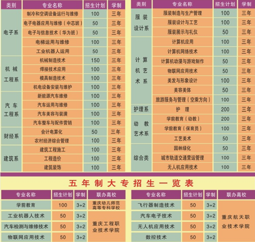 重庆市江南职业学校有哪些专业
