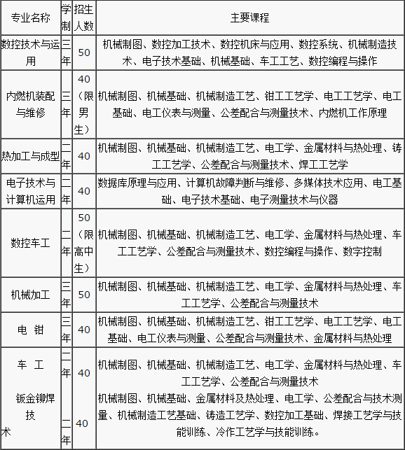 重庆潍柴发动机厂技工学校招生简章