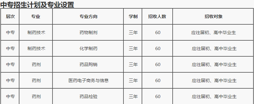 重庆市医药科技学校2019招生简章