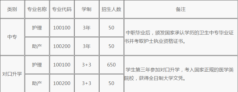 重庆市南丁卫生职业学校招生简章