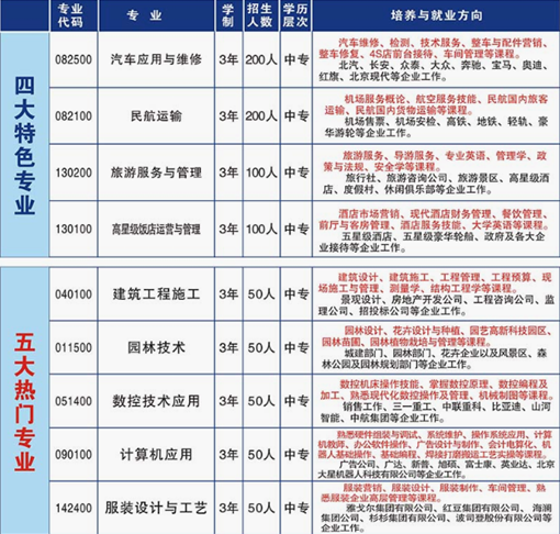 重庆市茂森中等职业学校2019招生简章