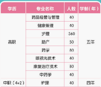 常州卫生高等职业技术学校招生条件、招生要求及分数