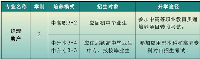 重庆知行卫生学校2019招生简章