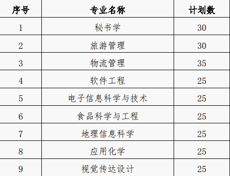 南通体臣卫生学校招生、招生对象