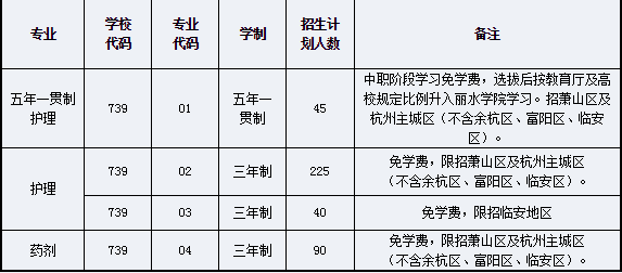 萧山卫生中等专业学校招生计划